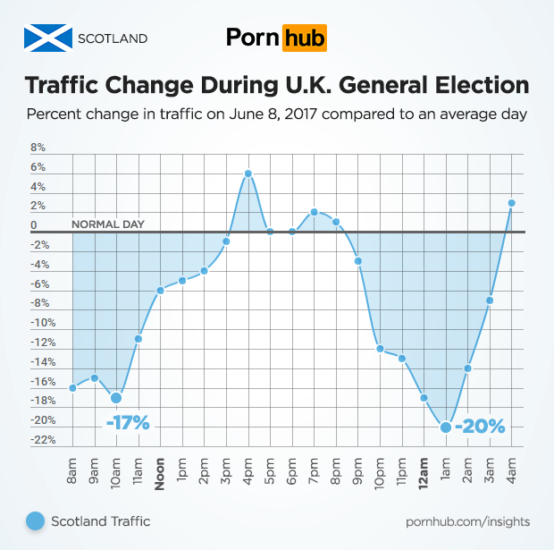 Scotland Pornhub figures on election day