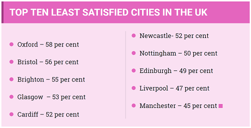 Only two Scottish cities made the list!