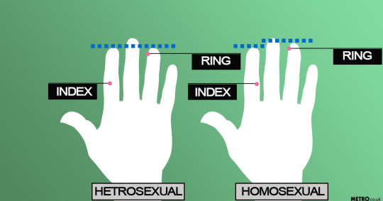 gay hand test